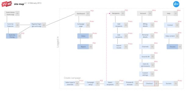 Vumi Go site map Vumi Go site map