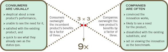 The 9x effect The 9x effect
