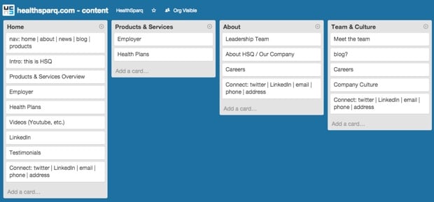 Content Slices in Trello Content Slices in Trello