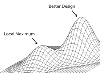 Local Maximum Local Maximum