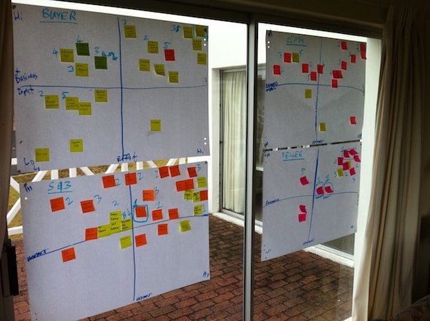 Product prioritization Product prioritization
