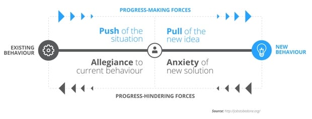 Progress making forces Progress making forces
