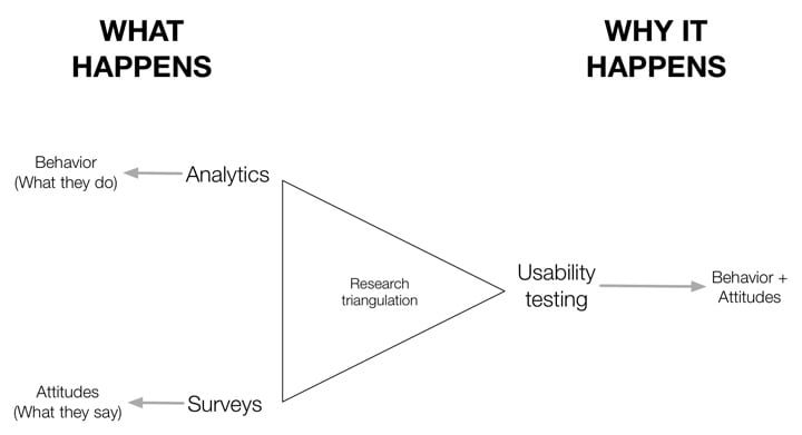 What usability testing is for What usability testing is for
