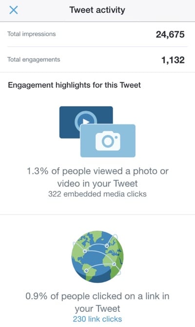 Tweet activity Tweet activity
