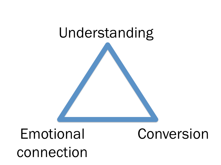 Measurement1