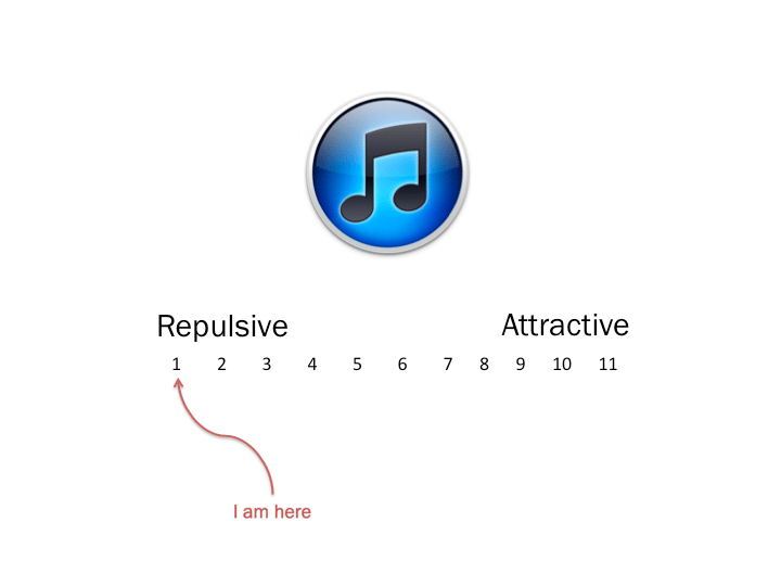desirability1