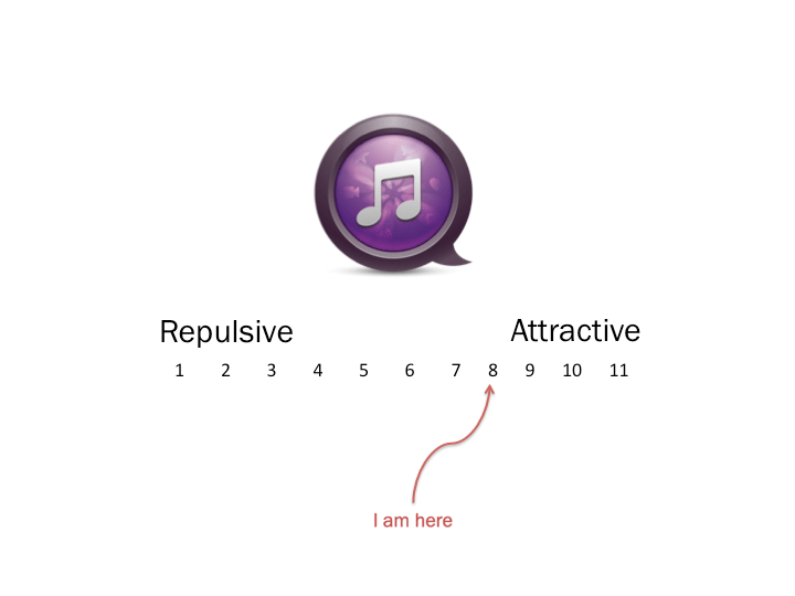 desirability2