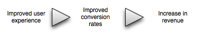 design-conversion